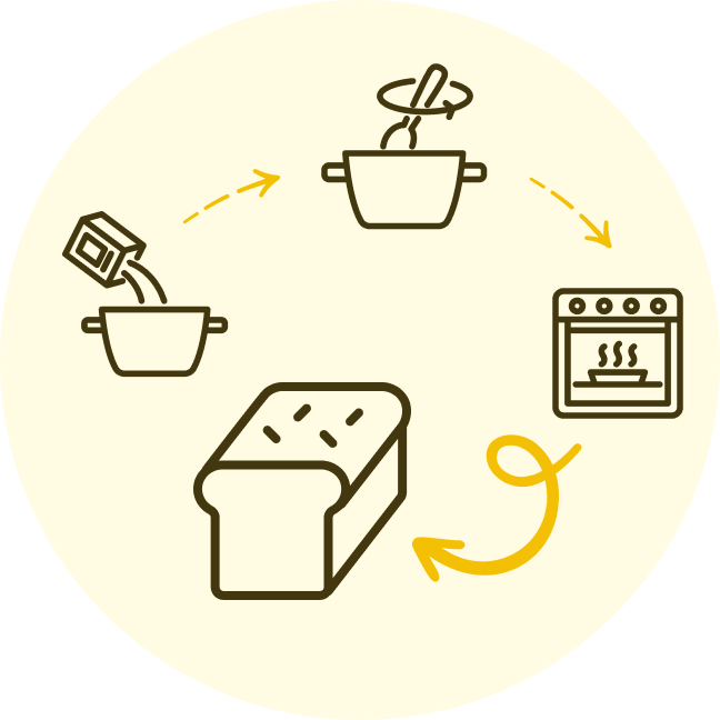 a series of illustrations showing the evolution of a baking project from mixing dough, to cooking in the oven, to a finished loaf of bread